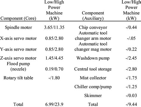 cnc power consumption chart